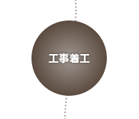 工事着工