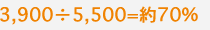 3,900÷5,500=約70%